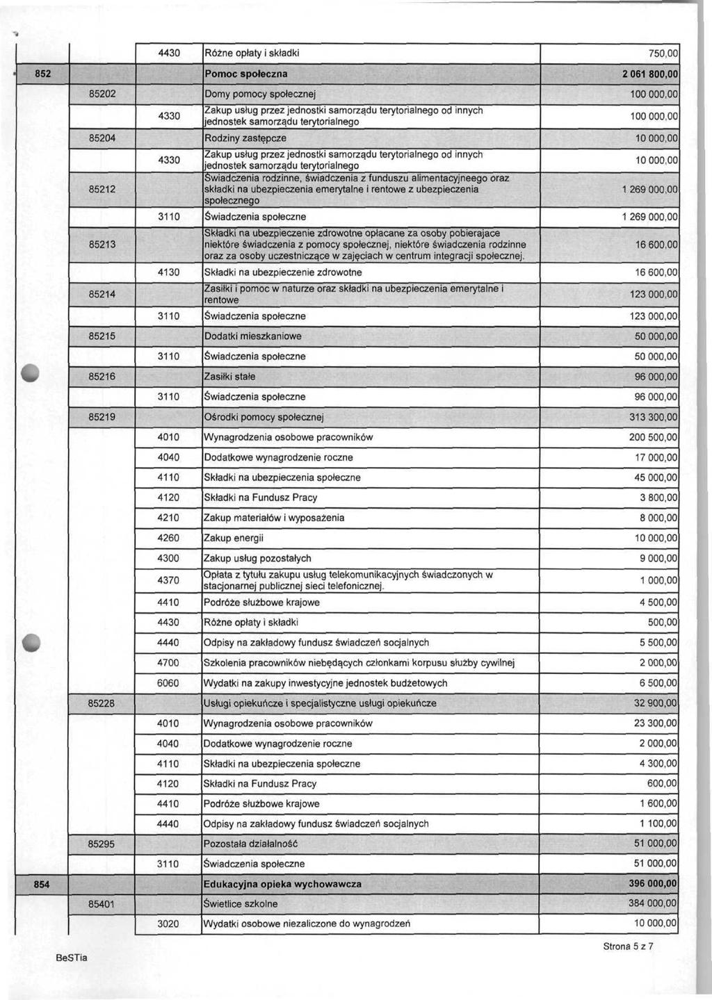 4430 Różne opłaty i składki 75 852 Pomoc społeczna 2 061 80 85202 Domy pomocy społecznej 10000 4330 Zakup usług przez jednostki samorządu terytorialnego od innych jednostek samorządu terytorialnego