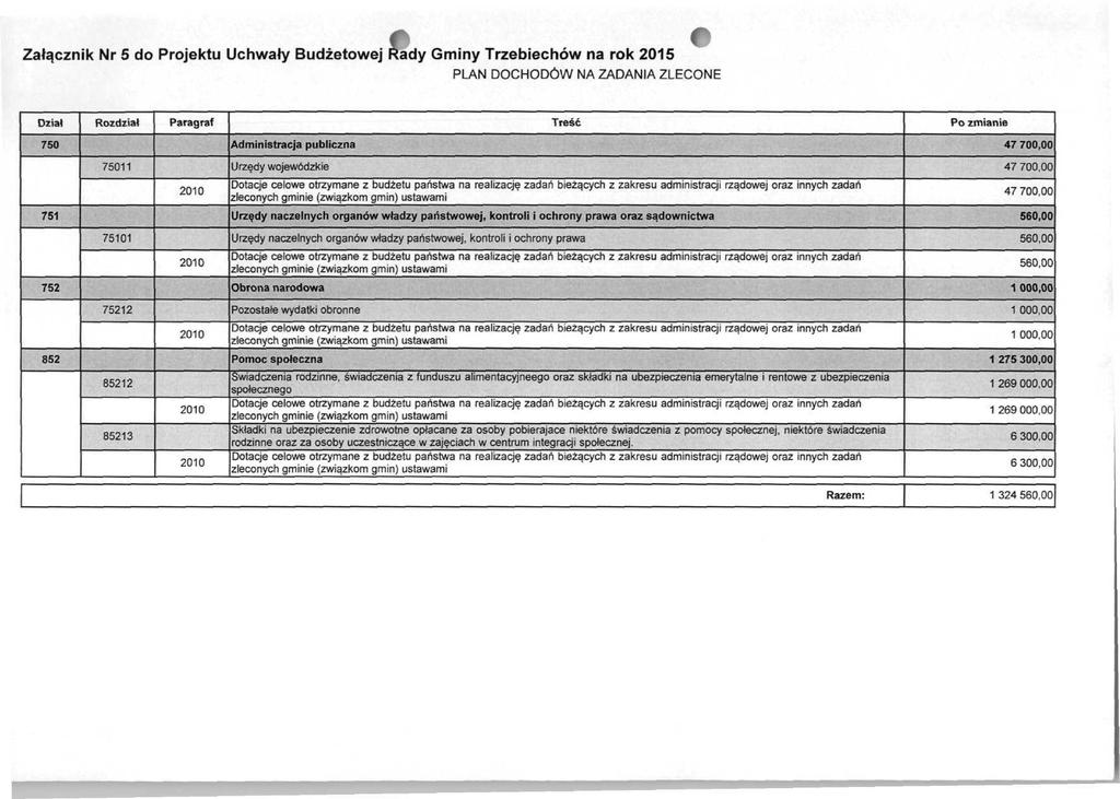 Załącznik Nr 5 do Projektu Uchwały Budżetowej Rady Gminy Trzebiechów na rok 2015 PLAN DOCHODÓW NA ZADANIA ZLECONE Dział Rozdział Paragraf Treść Po zmianie 750 Administracja publiczna 47 70 75011 2010