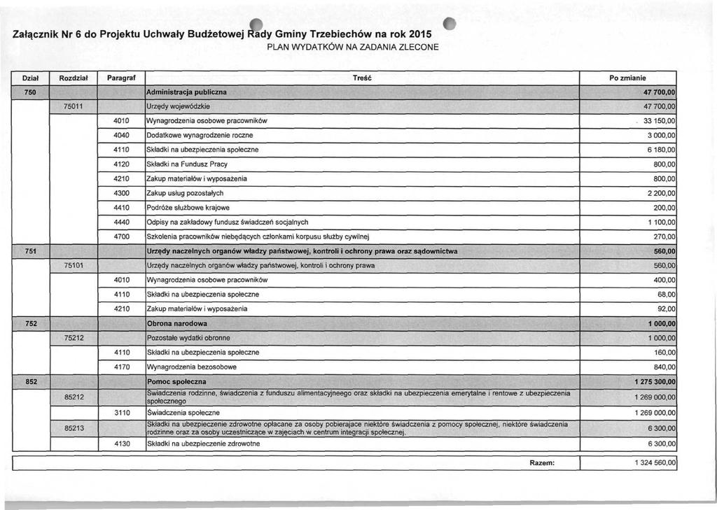 Załącznik Nr 6 do Projektu Uchwały Budżetowej Rady Gminy Trzebiechów na rok 2015 PLAN WYDATKÓW NA ZADANIA ZLECONE Dział Rozdział Paragraf Treść Po zmianie 750 Administracja publiczna 47 70 75011