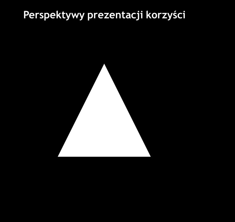 Perspektywa indywidualna (JA) opisuje osobiste doświadczenie pojedynczego odbiorcy, który obserwuje, jak jego (czyli bliskie mu fizycznie i emocjonalnie) otoczenie się zmienia, on sam się zmienia i