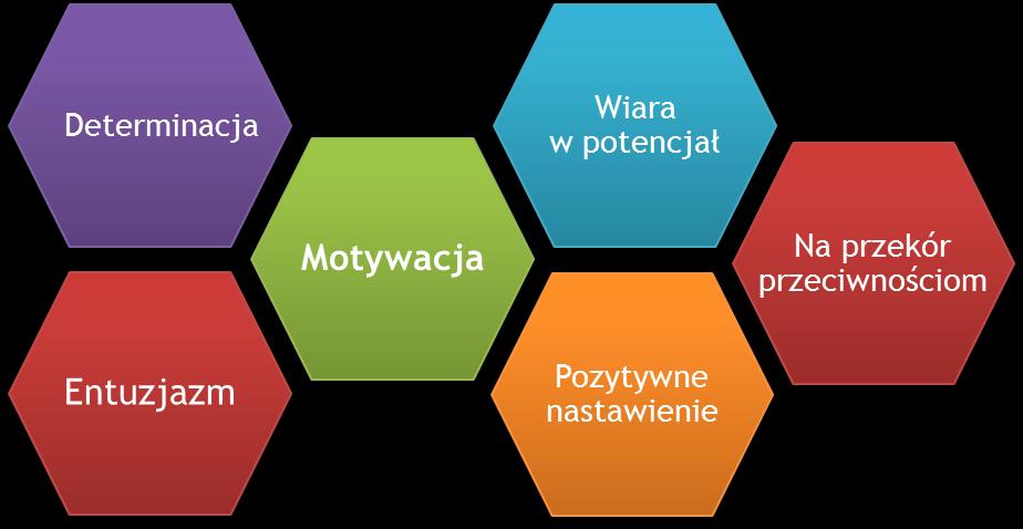 Komunikacja na temat Funduszy jest motywująca, daje odbiorcy poczucie determinacji i wiary w potencjał; wspiera go w pokonywaniu przeciwności. 5. Grupy docelowe i sposoby komunikacji z nimi 5.1.