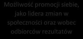 beneficjentami Świadomość obowiązków informacyjnopromocyjnych oraz korzyści płynących z ich realizacji Dobrze zaplanowane działania informacyjnopromocyjne w dokumentach związanych z projektem