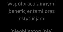 1. DZIAŁANIA INSTYTUCJI WSPIERAJĄCE POTENCJALNEGO BENEFICJENTA I BENEFICJENTA W DZIEDZINIE INFORMACJI I PROMOCJI 1) Udostępnienie zasad planowania działań informacyjno-promocyjnych Głównym materiałem