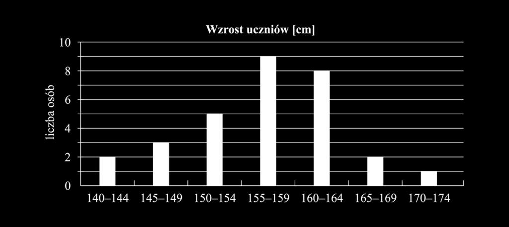 Podaj średnią arytmetyczną, medianę i modę podanego zestawu liczb.