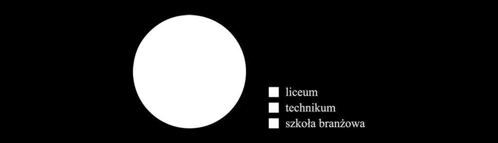 Czy pamiętasz? Zadanie 1. Ile wynosi suma liczb: 210, 201, 191, 209, 194, 206, 199 Jak szybko ją obliczyć? Zadanie 2. Ile jest liczb naturalnych od 23 do 59, włącznie z tymi liczbami? Zadanie 3.