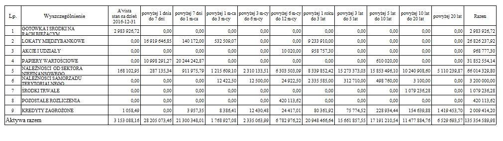 1 M1 0,38 2 M2 4,70 3 M3 Nie dotyczy 4 M4 Nie dotyczy 5 LCR 964% 6