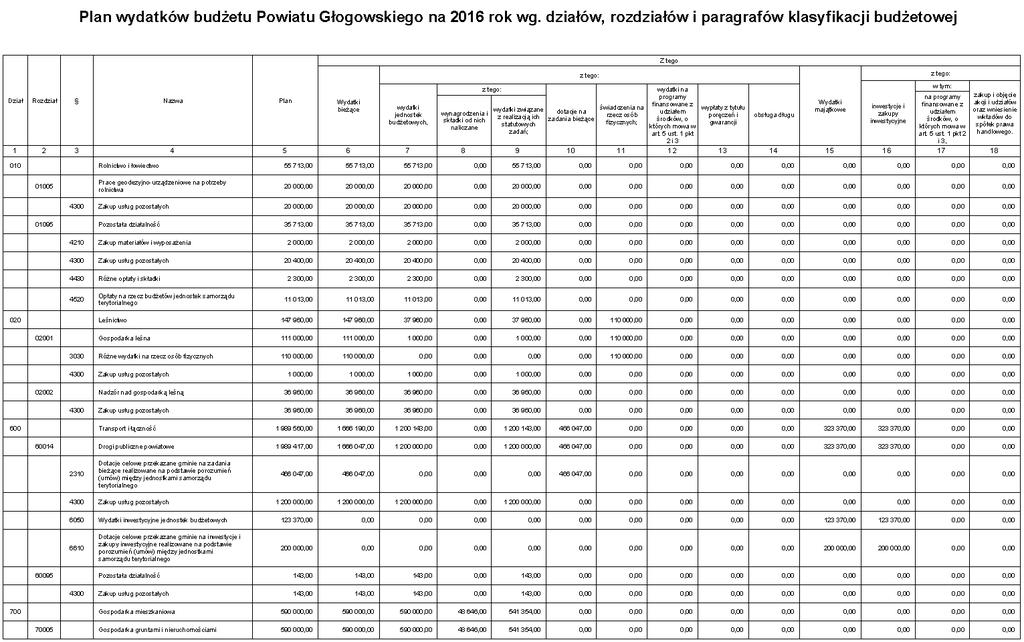 Dziennik Urzędowy Województwa Dolnośląskiego 11 Poz.