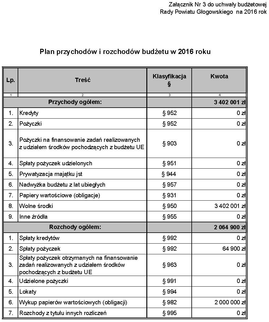 Dziennik Urzędowy Województwa Dolnośląskiego 35 Poz.