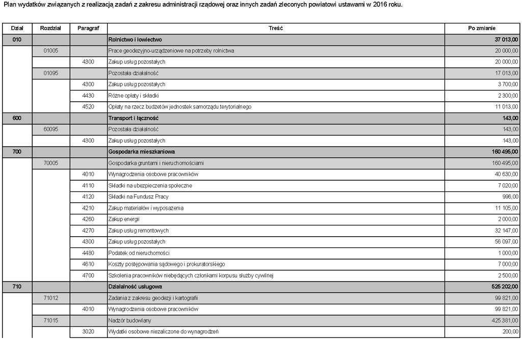 Dziennik Urzędowy Województwa Dolnośląskiego 38 Poz.