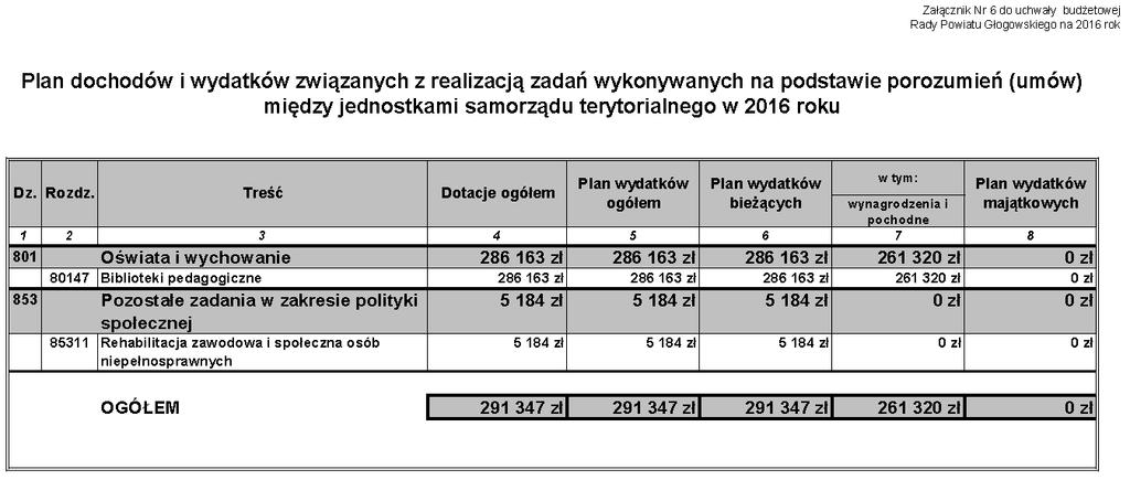 Dziennik Urzędowy Województwa Dolnośląskiego 43 Poz.