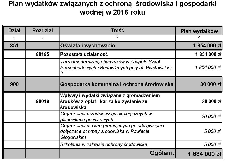 Dziennik Urzędowy Województwa Dolnośląskiego 47 Poz.