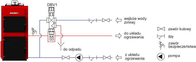 Ponieważ zawór DBV-1 dopuszczony jest do eksploatacji w instalacjach wodnych do 6 bar, w przypadku wyższych ciśnień przed zaworem należy zastosować zawór redukcyjny obniżający ciśnienie do 6 bar.