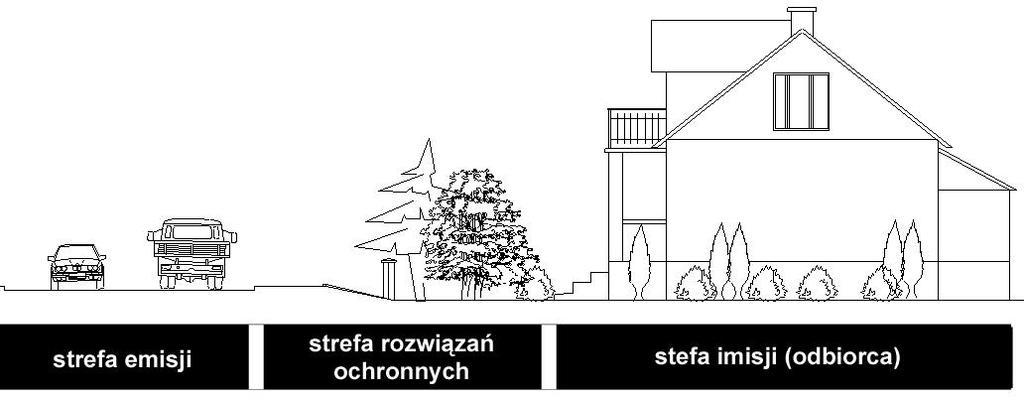 Poniżej zamieszczono opis działań mających na celu ochronę środowiska przed hałasem drogowym, który stanowi obecnie jeden z największych problemów ochrony środowiska.