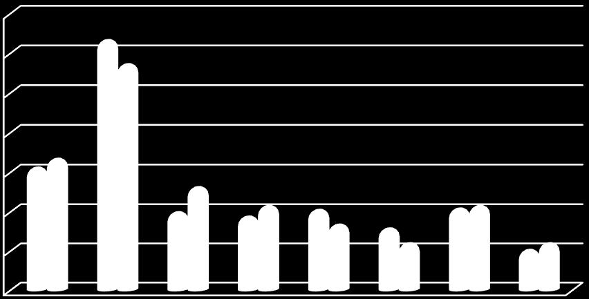 10%), która wynosi 81 obiektów.