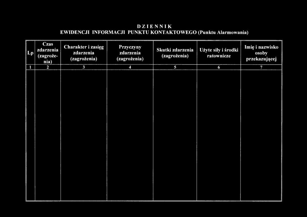 Lp Czas zdarzenia (zagrożenia) DZIENNIK EWIDENCJI INFORMACJI PUNKTU KONTAKTOWEGO (Punktu Alarmowania) Charakter i zasięg zdarzenia (zagrożenia)