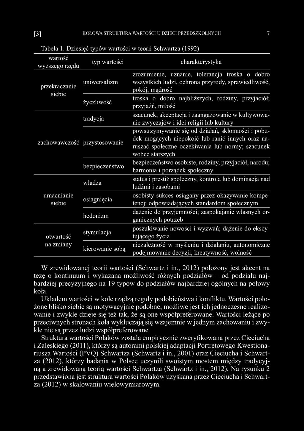 zmiany bezpieczeństwo władza osiągnięcia hedonizm stymulacja kierowanie sobą charakterystyka zrozumienie, uznanie, tolerancja troska o dobro wszystkich ludzi, ochrona przyrody, sprawiedliwość, pokój,