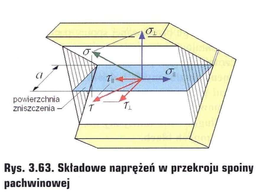 SPOINY PACHWINOWE