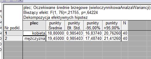 Powy zej zamieszczono dane dotyczace ¾ odzwierciedlajace ¾ jedynie podzia ze wzgl ¾edu na p eć.