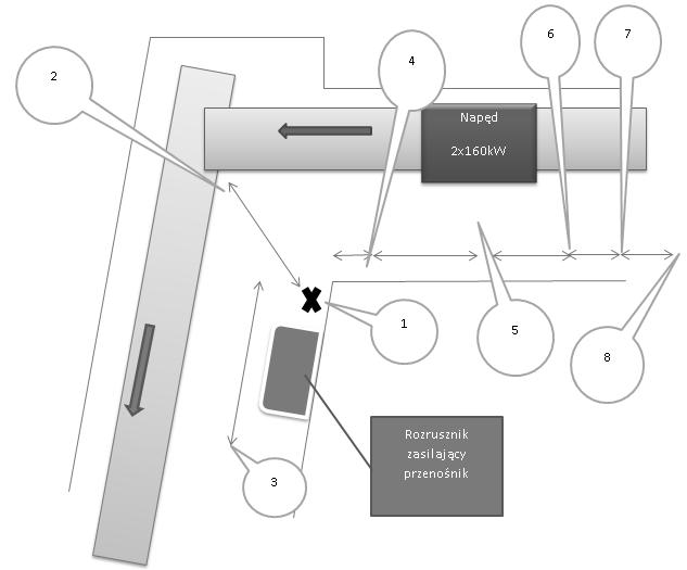 SYSTEMY WSPOMAGANIA W INŻYNIERII PRODUKCJI Inżynieria Systemów Technicznych 2014 3. 5m od przesypu w kierunku przenośnika odbierającego, 4. 10 m od przesypu w kierunku przenośnika odbierającego, 5.