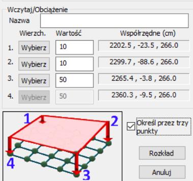 obciążona.