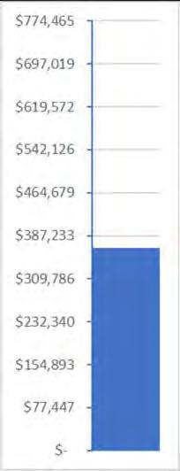 Parafia Matki Bożej Częstochowskiej Kampania "Uczyć się, Kim jest Chrystus" Suma zobowiązań: $774,465 USD Suama zapłaconych zobowiązań: $365,062 USD To już trzeci rok kampanii "To Teach Who Christ