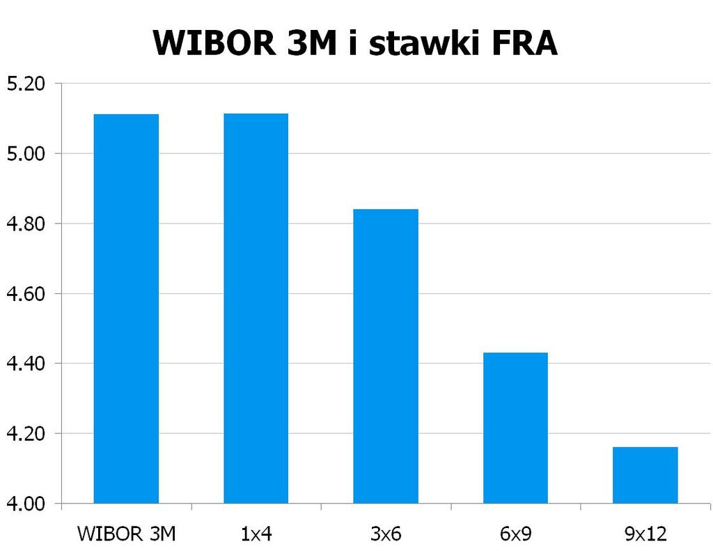 3447 10Y 4.45 4.49 9x12 4.13 4.16 CHF/PLN 3.4260 UWAGA!