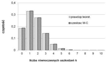 Rozważania o wybranych metodach wyznaczania.