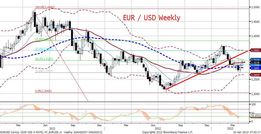 spadł poniżej 50...) i z całej strefy euro zepchnęły EURUSD o ok. jedna figurę.