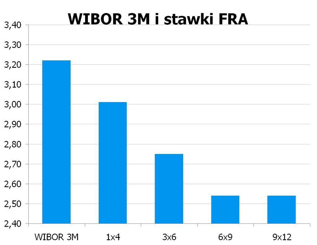 1820 10Y 3.145 3.20 9x12 2.49 2.54 CHF/PLN 3.3622 UWAGA!