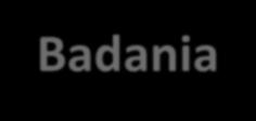 Ostre uszkodzenie nerek Plan badań Badania Badanie ogólne moczu Posiew moczu Morfologia krwi, CRP Stężenie kreatyniny (egfr) i mocznika w surowicy Stężenie sodu i potasu w surowicy USG j.