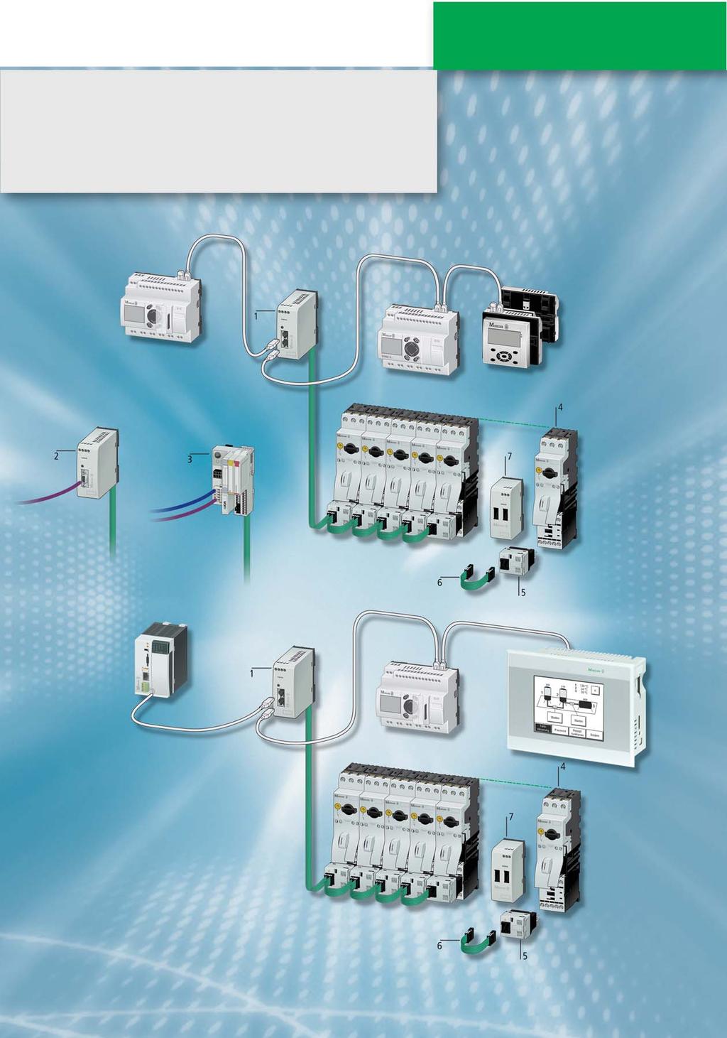 Podłączanie do interfejsu 1 Interfejs easynet / CANopen 2 Interfejs PROFIBUS DP 3 Interfejs SmartWire dla We/Wy