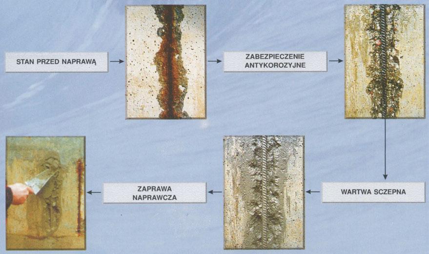 Trójskładnikowa zaprawa Ŝywicznocementowa do wyrównywania warstw wyrównawczych i