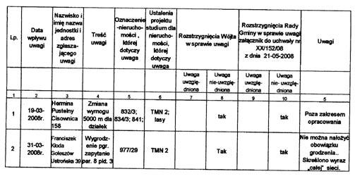 Województwa Œl¹skiego Nr 163 12882 Poz. 3073, 3074 Załącznik Nr 2 do Uchwały Nr XX/152/08 Rady Gminy Goleszów z dnia 21 maja 2008 r.