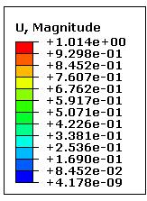 WPŁYW ŻEBER PODPOROWYCH O PRZEKROJU ZAMKNIĘTYM NA MOMENT KRYTYCZNY ZWICHRZENIA BELEK STALOWYCH L qz z +z g qz c=s y IPE300, L = 5m z IPE300 x Ø127,0/10 O127,0/10 Ø127.0/10 y x Fig. 4.
