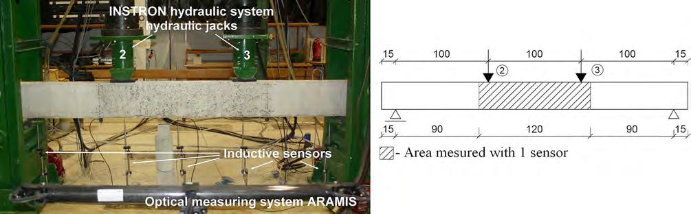NUMERICAL MODELING OF REINFORCED CONCRETE BEAMS, INCLUDING THE REAL POSITION OF REINFORCING BARS Fig. 1. Scheme of the reinforcement of the A2M1 and A2M2 beam Rys. 1. Schemat zbrojenia belki A2M1 i A2M2 Fig.