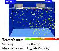 On the base of the simulation's effects, the distribution of temperature and air velocity at the border of the people's residence zone (ie at the height of 1.