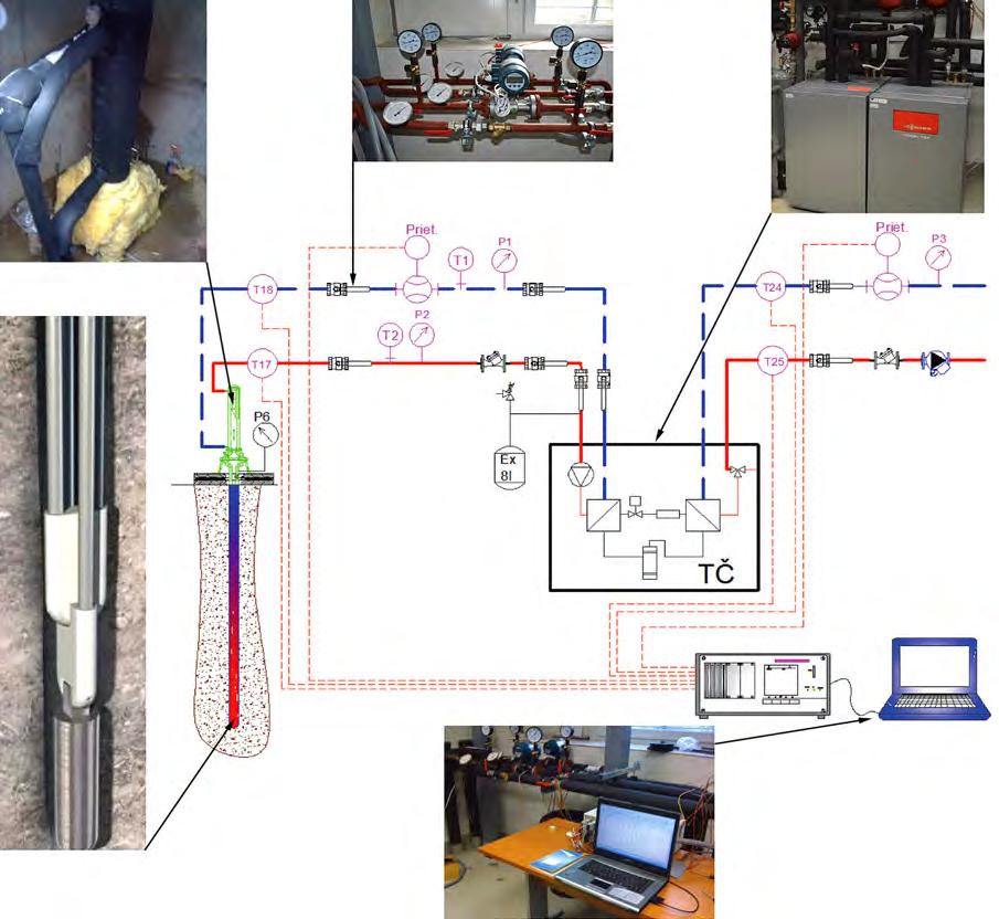 BADANIA EKSPERYMENTALNE RURY CIEPLNEJ Z CZYNNIKIEM NH 3 DO ODZYSKU NISKOTEMPERATUROWEJ ENERGII... pump compressor circulation is predominantly used for the heat potential transformation.
