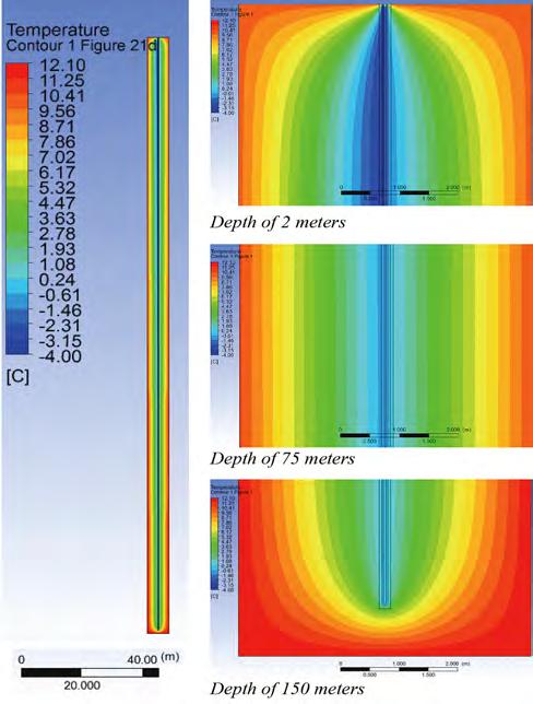 EXPERIMENTAL MEASUREMENTS OF GRAVITY HEAT PIPE WITH NH 3 MEDIUM TO OBTAIN LOW-POTENTIAL.
