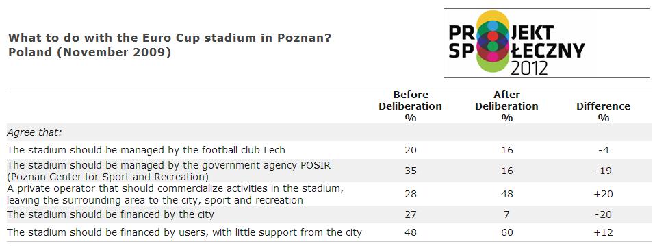 Debaty publiczne na istotne społecznie tematy