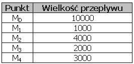 Przykład