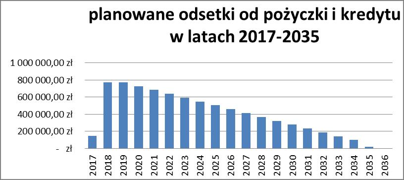 2. zaplanowano wydatki związane z realizacją Programu współpracy Gminy Krzywiń z organizacjami pozarządowymi oraz podmiotami prowadzącymi działalność pożytku publicznego.
