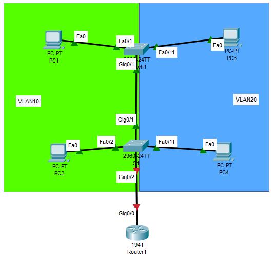 Konfiguracja na ruterze takiego rozwiązania jest bardzo prosta.