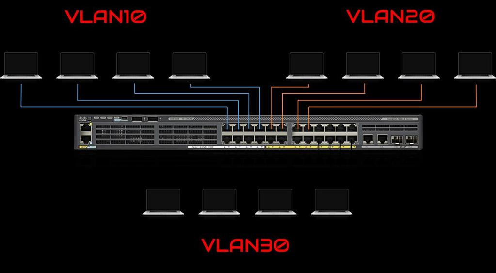 VLAN - wprowadzenie 2018 VLAN - wprowadzenie VLAN (ang.