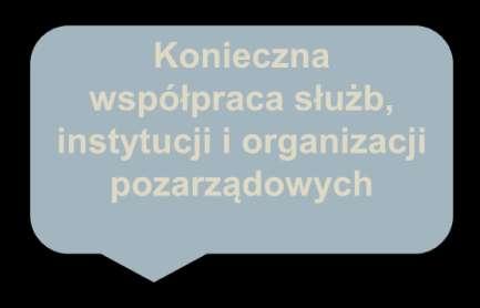 Kto może udzielić pomocy?