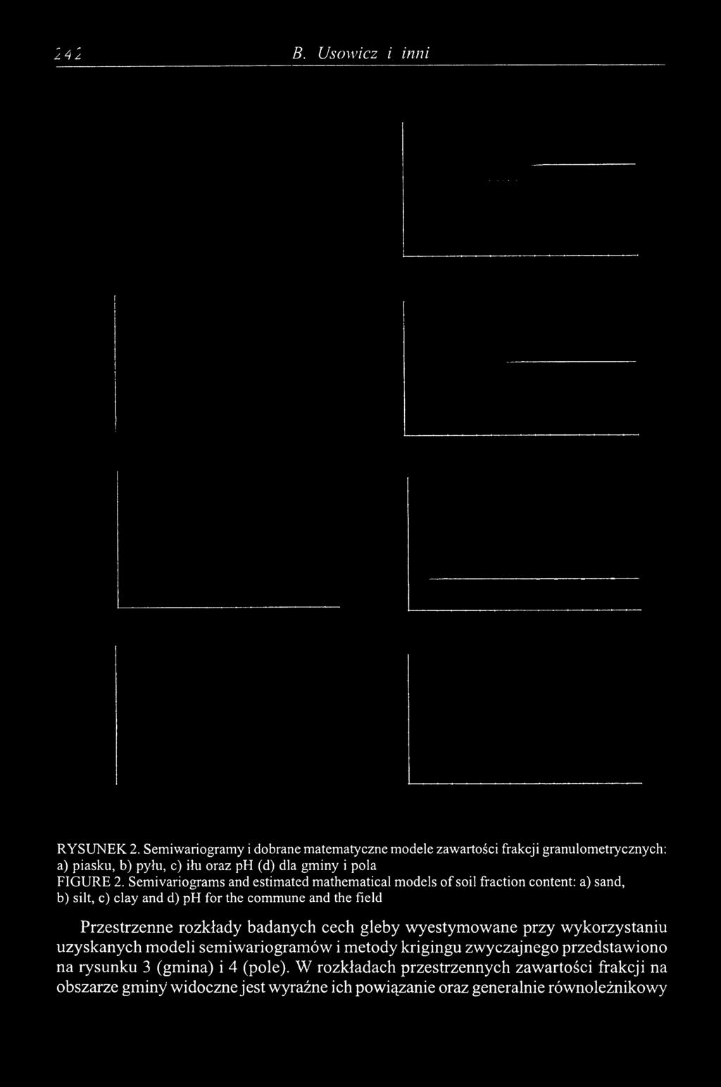Semivariograms and estimated mathematical models of soil fraction content: a) sand, b) silt, c) clay and d) ph for the commune and the field Przestrzenne