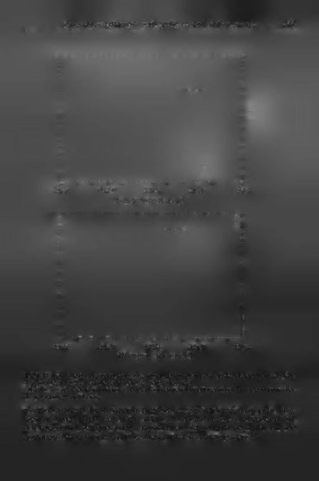 Wyestymowane rozkłady zawartości piasku i pyłu w warstwie powierzchniowej gleby na obszarze gminy (w układzie współrzędnych geograficznych) FIGURE 3.