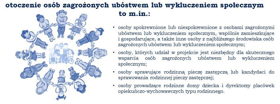 2. otoczenie osób zagrożonych ubóstwem lub wykluczeniem społecznym (w takim zakresie, w jakim jest to niezbędne dla wsparcia osób wykluczonych społecznie), w tym osoby pełniące obowiązki opiekuńcze.