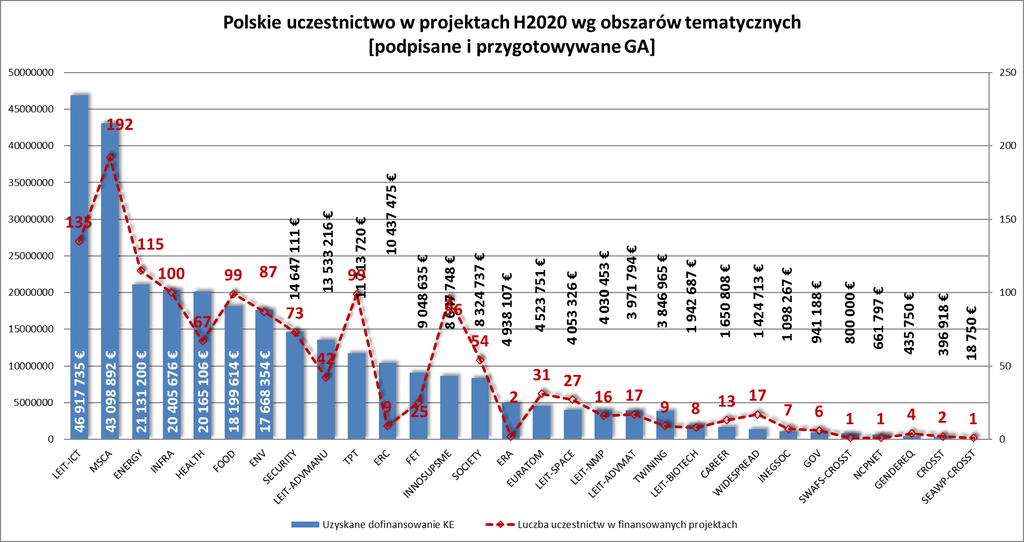 Polskie uczestnictwo w