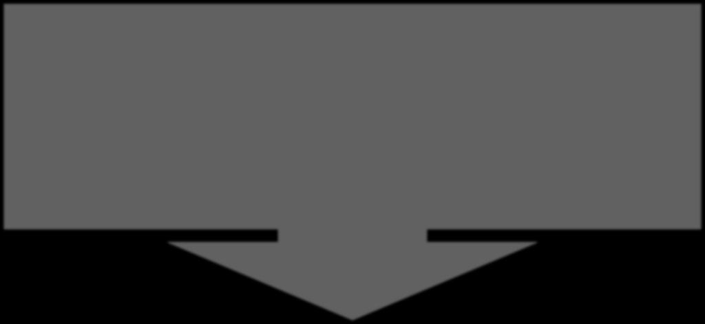 Cyfrowych - OPEN INNOVATION TEST BEDS - Otwarte Środowiska Testowe