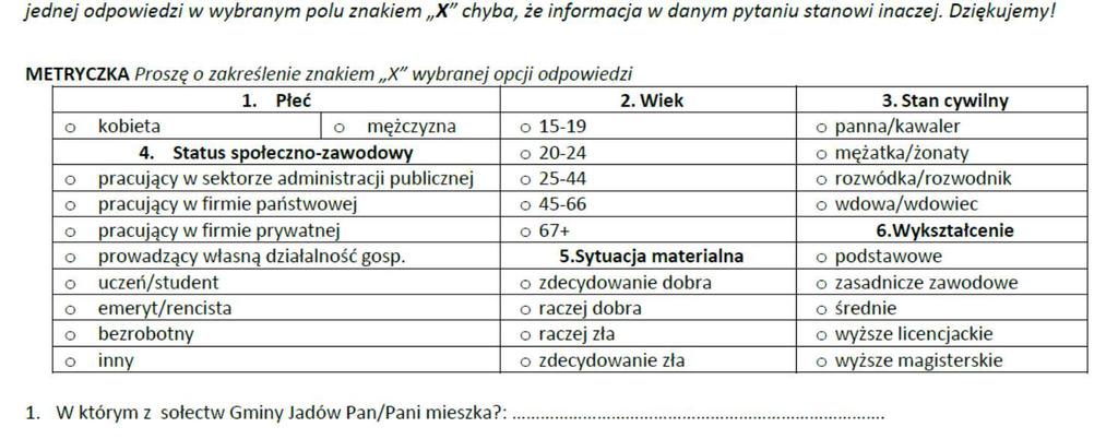 ankiety Źródło: